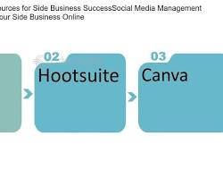 Image of Social Media Management for side business