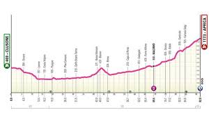 Tuttobiciweb - News update