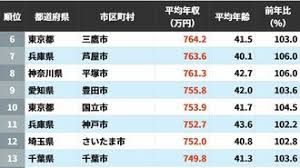 News source: 東洋経済オンライン