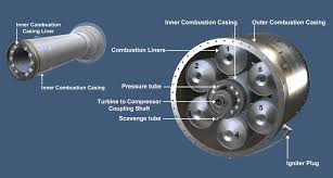 Global Combustion Controls, Equipment, and Systems Market Predicted to Surpass $265 Billion by 2032 - FMI Report - 1