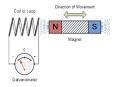 Faraday s law and Lenz s law of electromagnetic induction