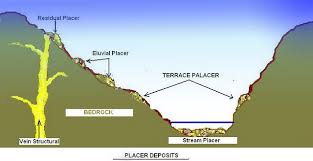 Image result for photos placer mining