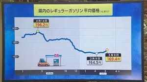 「在庫があるのに…」ガソリン値上げの仕組みを専門家が解説 なぜ店頭価格に今すぐ反映されるのか（FNNプライムオンライン）