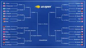 US Open Tennis 2025 Men's Final Bracket Prediction and Prize Money