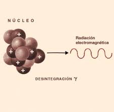 Resultado de imagen para desintegracion nuclear