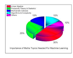 Machine Learning (ML) for Mathematics