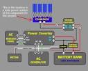 Solar panel circuit breaker