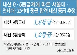 한국교육과정평가원