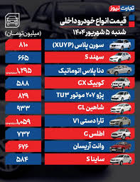 قیمت خودرو امروز ۵ مهر ۱۴۰۴