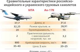 Картинки по запросу новый самолет Ан-178
