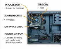 Gambar computer's internal components