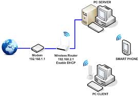 Image result for komputer terapan jaringan pdf