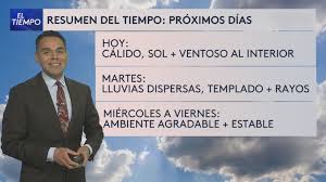 Clima De Hoy