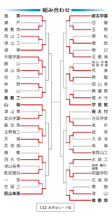山陽新聞 - News update
