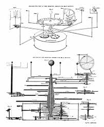 Résultat de recherche d'images pour "orrery"