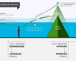 Image of superior mirage