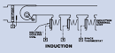 Induction system air-conditioning m