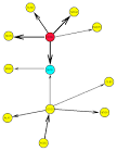 Examples of gene regulation uk