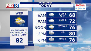 Weather Forecast Face-Off: Will Storm Team 2 Beat 5 Top Weather Apps on Game Day Rain?