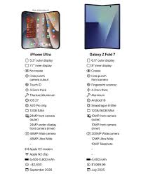 Trend Google: iphone fold