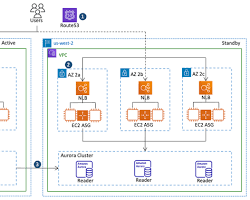 Image of AWS Application Recovery Controller Console showing the creation of a recovery plan