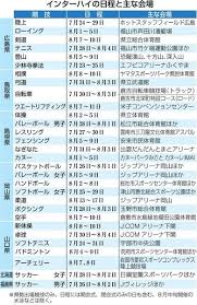新潟日報デジタルプラス - News update