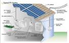Everything You Need To Know About Adding Solar Panels At Home