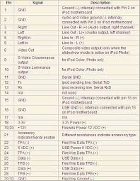 Résultat de recherche d'images pour "ipad 30 pin connector voltage"