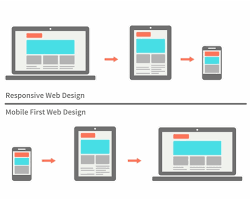 Image of Nike MobileFirst Website