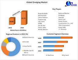 Dredging Market Set to Witness Substantial Growth, Reaching US$ 12.73 Bn by 2029 with a CAGR of 2.65% from 2022 - 1