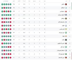 عکس: جدول لیگ برتر پس از پایان تک مسابقه امروز
