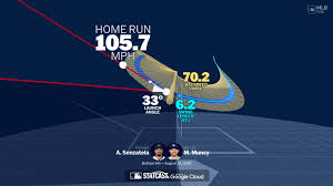 Max Muncy