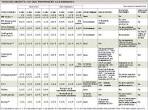 Crdit immobilier : quel est le meilleur taux? m