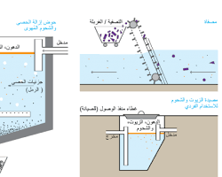 Image of معالجة المياه الأولية