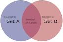 EXCEPT and INTERSECT (Transact-SQL) - MSDN - Microsoft