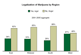 Resultado de imagen de Legalization