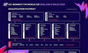 ICC Womens T20 World Cup Europe Qualifier Division 2: Match 9 – 12 – Cricket Betting Tips and Match Predictions – May 28