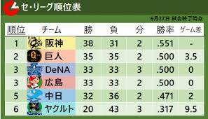 ｄメニューニュース - News update