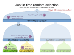 Image result for "Just In Time"