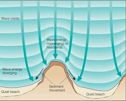 صورة wave refraction