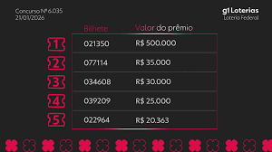Loteria Federal hoje: resultado do concurso 6035 e números sorteados