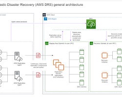 Image of Elastic Disaster Recovery Console showing the creation of a replication configuration