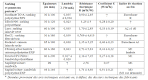 Tableau comparatif des mat riaux isolants