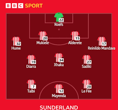 Brentford Ameaça Sunderland! Abelhas Buscam Vitória Fora de Casa! - Imagen ilustrativa del artículo
