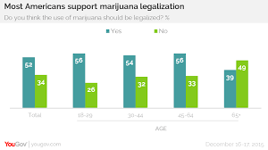 Resultado de imagen de Legalization