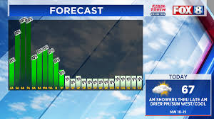 Water Main Break Closes Eastbound Shoreway in Cleveland