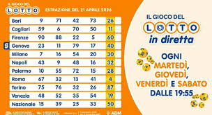 Trend Google: numeri lotto