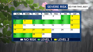 Ask the Meteorologist: A look at our severe weather threats this month