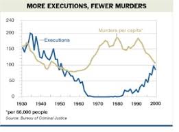 Capital Punishment in the United States via Relatably.com