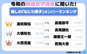 毎日新聞 - News update